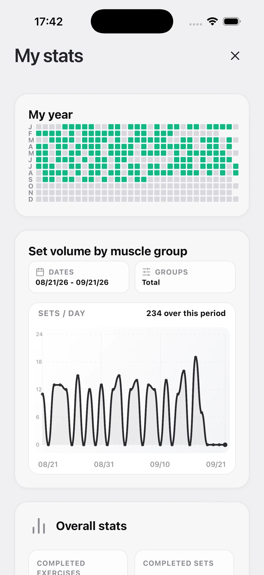 Workout statistics and set volume in ShapeVision