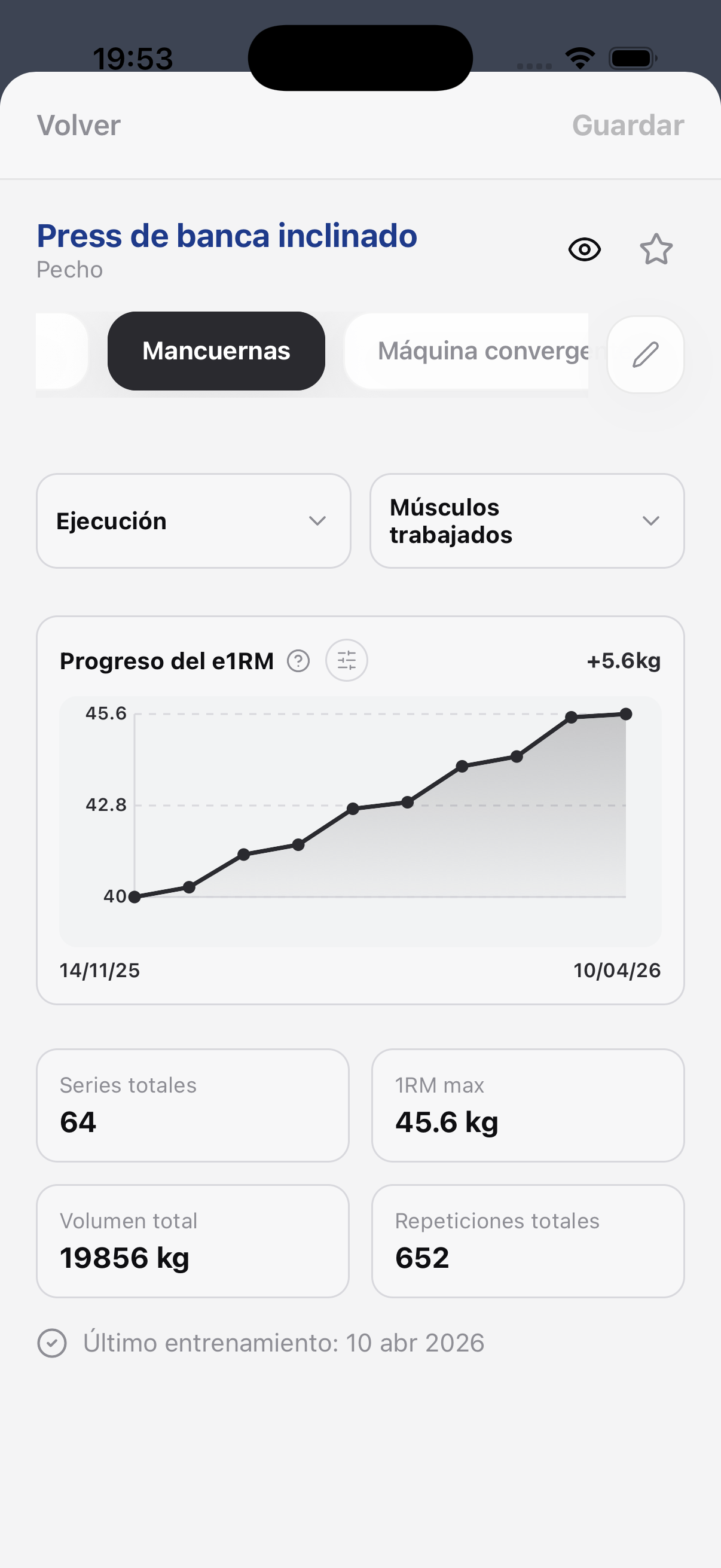 Gráfico de seguimiento de cargas y e1RM en ShapeVision